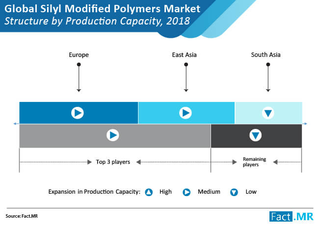 silyl modified polymers market 02