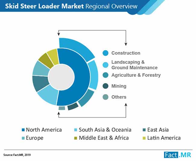 Skid Steer Loader Market Regional Overview skid steer loader market regional overview