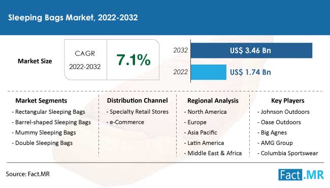 Global Medical Specialty Bags Market Size, Share, Trends and Growth  Analysis Report - Segmented by Product and Region – Industry Forecast |  2020 to 2024 | Business Wire