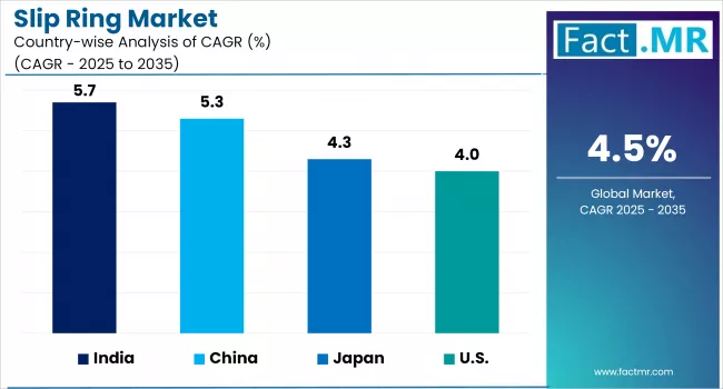 Slip Ring Market By Company