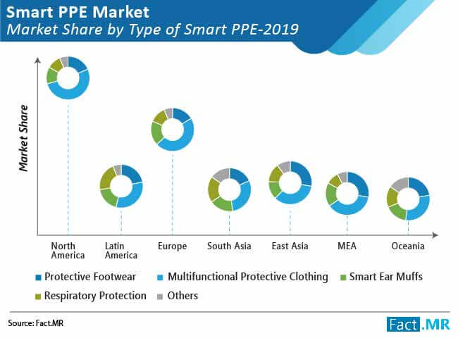 Smart Ppe Market 01 smart ppe market 01