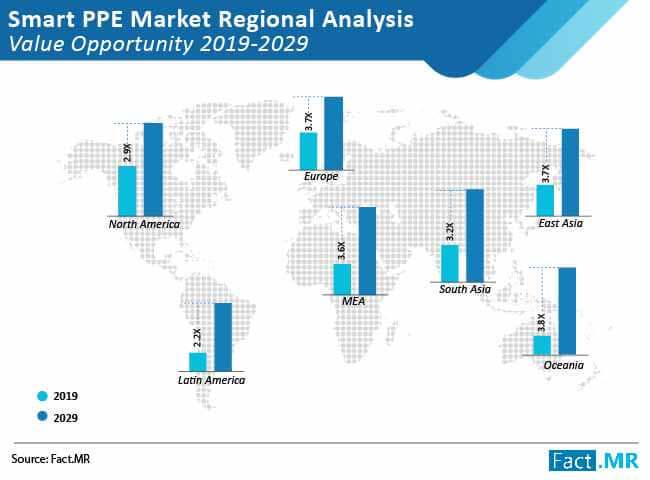 Smart Ppe Market 02 smart ppe market 02