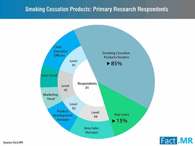 Smoking Cessation Products Market 1 smoking cessation products market 1