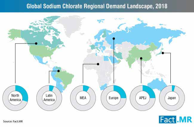 Sodium Chlorate Market 1 sodium chlorate market 1