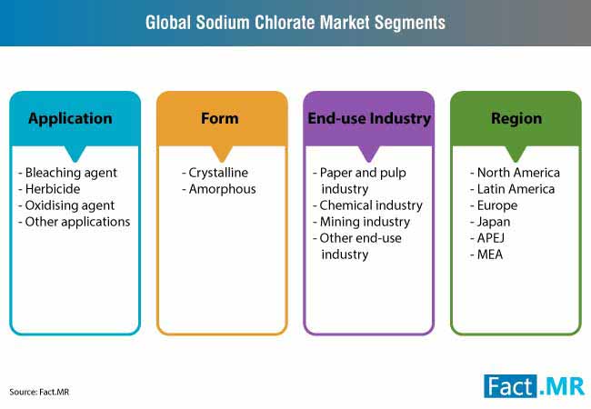 Sodium Chlorate Market 2 sodium chlorate market 2