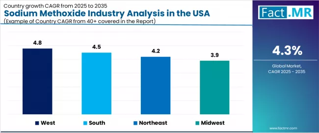 Sodium Methoxide Industry Analysis In The Usa Cagr Analysis By Country Sodium Methoxide Industry Analysis In The Usa Cagr Analysis By Country
