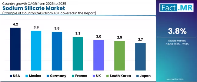 Sodium Silicate Market Cagr Analysis By Country Sodium Silicate Market Cagr Analysis By Country
