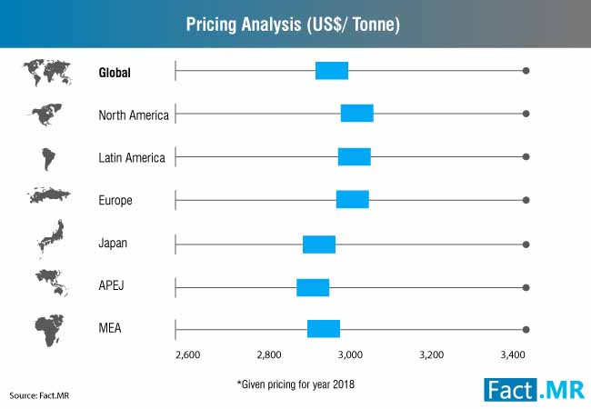 Soft Ferrite Market Pricing Analysis soft ferrite market pricing analysis