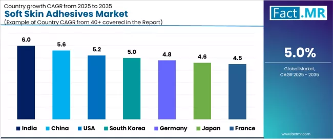 Soft Skin Adhesives Market Cagr Analysis By Country Soft Skin Adhesives Market Cagr Analysis By Country