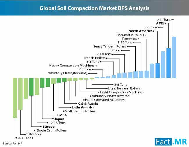 Soil Compaction Machines Market 1 soil compaction machines market 1