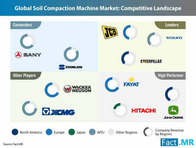 Soil Compaction Machines Market 2 soil compaction machines market 2