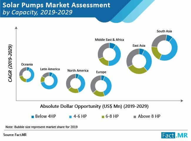 solar pumps market 01