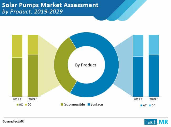 solar pumps market 02