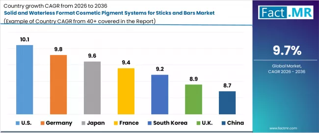 Solid And Waterless Format Cosmetic Pigment Systems For Sticks And Bars Market Cagr Analysis By Country Solid And Waterless Format Cosmetic Pigment Systems For Sticks And Bars Market Cagr Analysis By Country