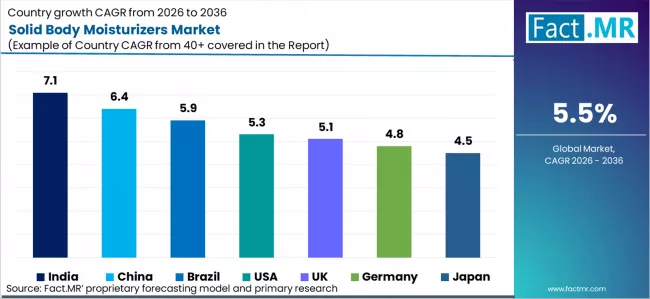Solid Body Moisturizers Market Cagr Analysis By Country Solid Body Moisturizers Market Cagr Analysis By Country
