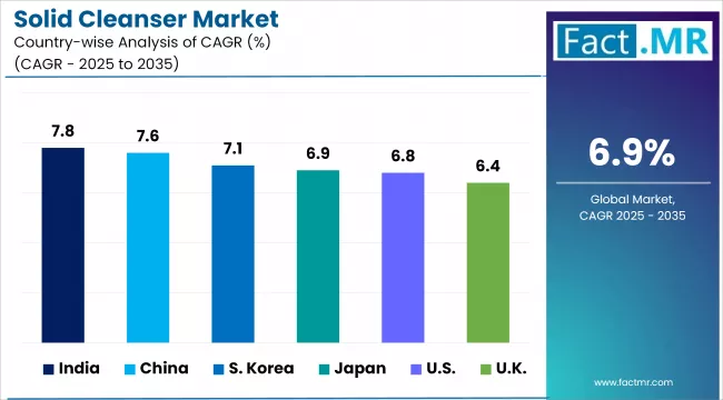 Solid Cleanser Market Cagr Analysis By Country