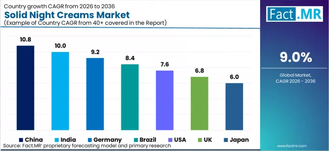 Solid Night Creams Market Cagr Analysis By Country
