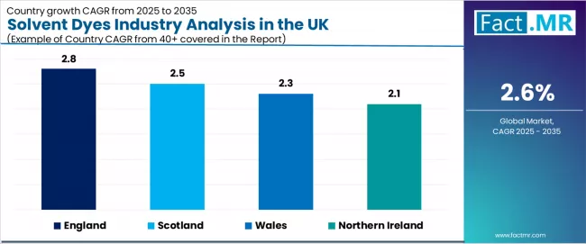 Solvent Dyes Industry Analysis In The Uk Cagr Analysis By Country
