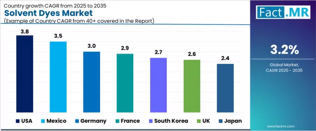 Solvent Dyes Market Cagr Analysis By Country Solvent Dyes Market Cagr Analysis By Country