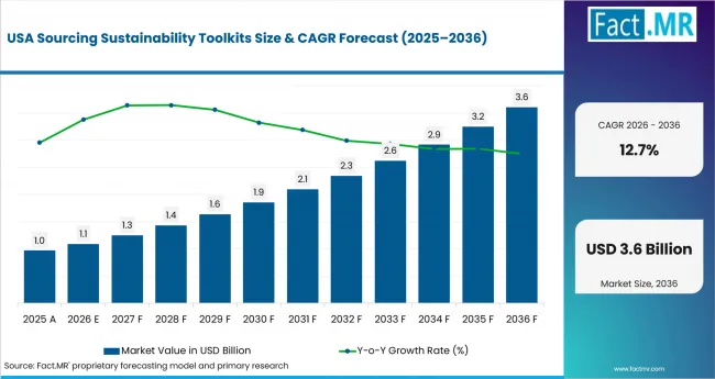 Sourcing Sustainability Toolkits Country Value Analysis