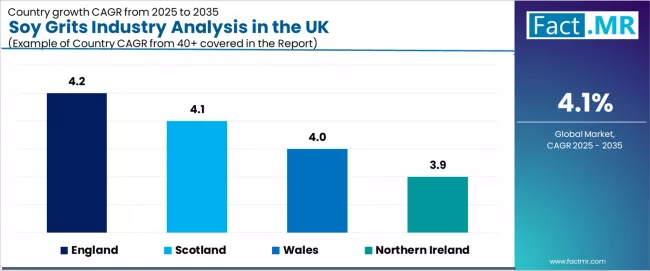 Soy Grits Industry Analysis In The Uk Cagr Analysis By Country Soy Grits Industry Analysis In The Uk Cagr Analysis By Country