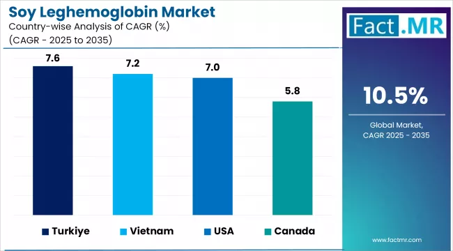Soy Leghemoglobin Market Cagr Analysis By Country