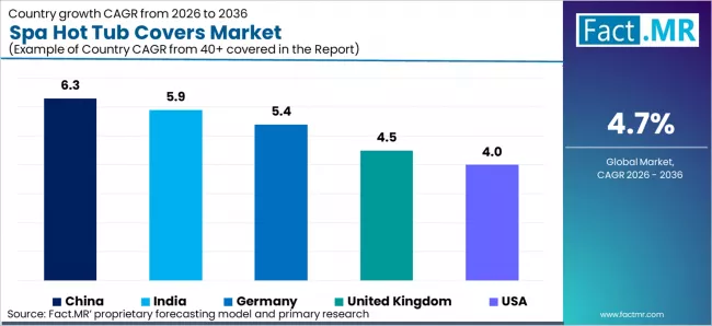 Spa Hot Tub Covers Market Cagr Analysis By Country Spa Hot Tub Covers Market Cagr Analysis By Country