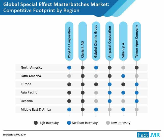 special effect masterbatches market