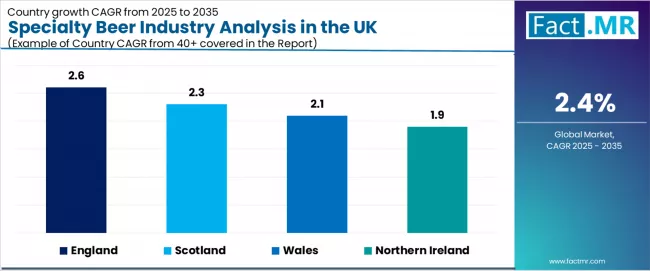 Specialty Beer Industry Analysis In The Uk Cagr Analysis By Country Specialty Beer Industry Analysis In The Uk Cagr Analysis By Country