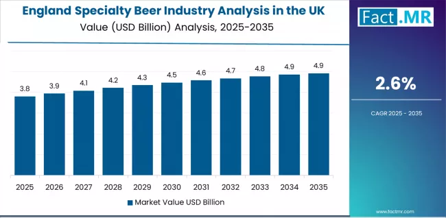 Specialty Beer Industry Analysis In The Uk Country Value Analysis Specialty Beer Industry Analysis In The Uk Country Value Analysis