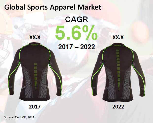 sports apparel market