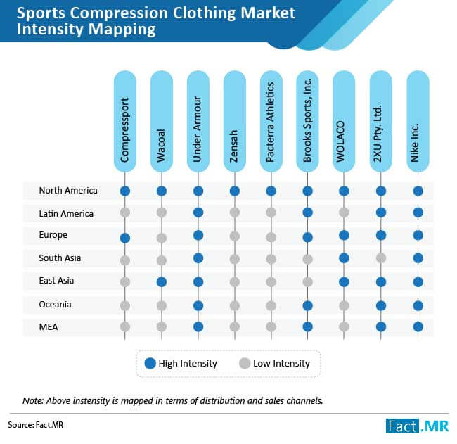 sports compression clothing market intensity mapping