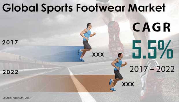 sports footwear market