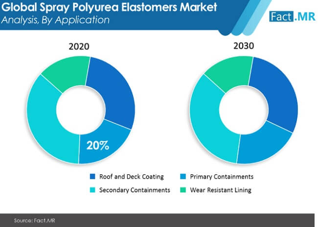 spray polyurea elastomers market image 02