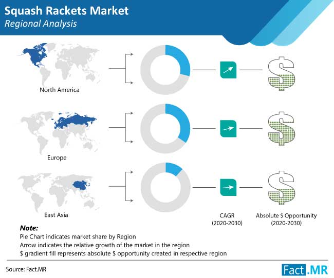 squash rackets market region