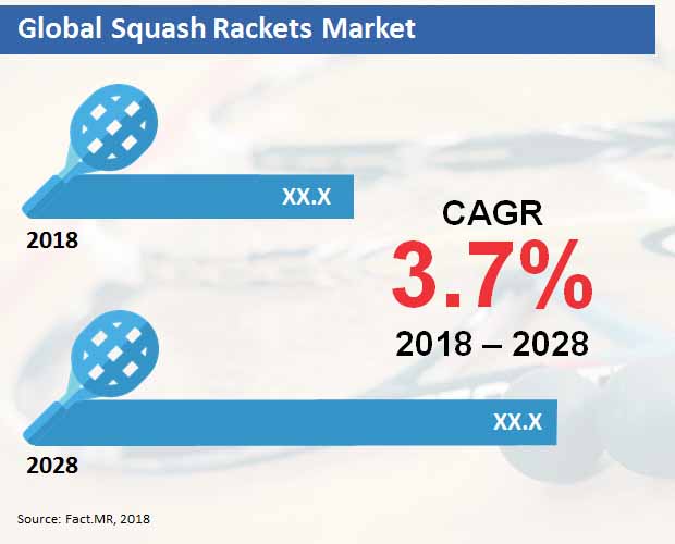 Squash Rackets Market squash rackets market