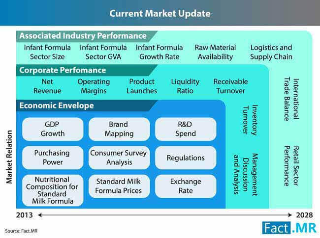 Standard Milk Formula Market 3 standard milk formula market 3