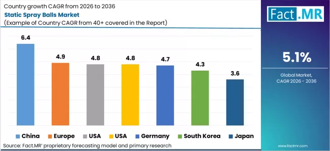 Static Spray Balls Market Cagr Analysis By Country Static Spray Balls Market Cagr Analysis By Country