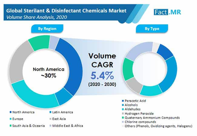 sterilant and disinfectant chemicals market 02