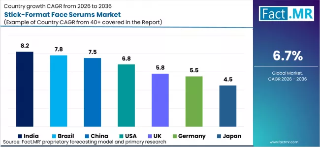 Stick Format Face Serums Market Cagr Analysis By Country Stick Format Face Serums Market Cagr Analysis By Country