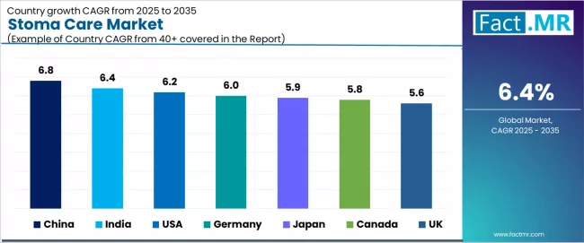 Stoma Care Market Cagr Analysis By Country