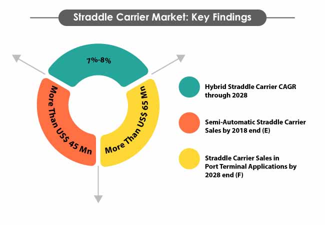 straddle carrier market 1