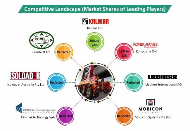 straddle carrier market 2