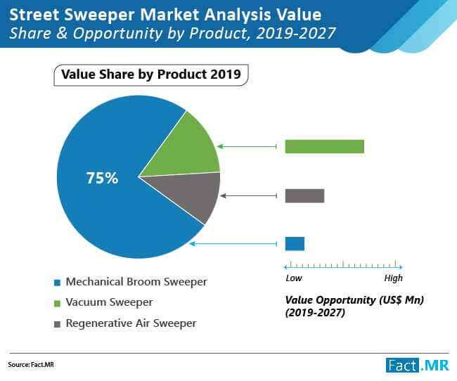 street sweeper market 01