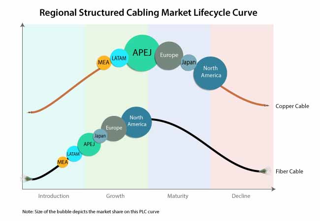 structured cabling market