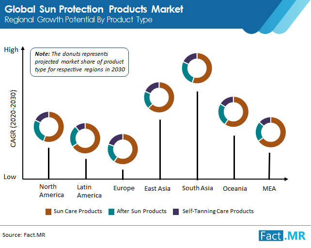 sun protection products market image 01