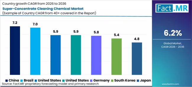 Super Concentrate Cleaning Chemical Market Cagr Analysis By Country