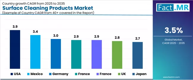 Surface Cleaning Products Market Cagr Analysis By Country Surface Cleaning Products Market Cagr Analysis By Country