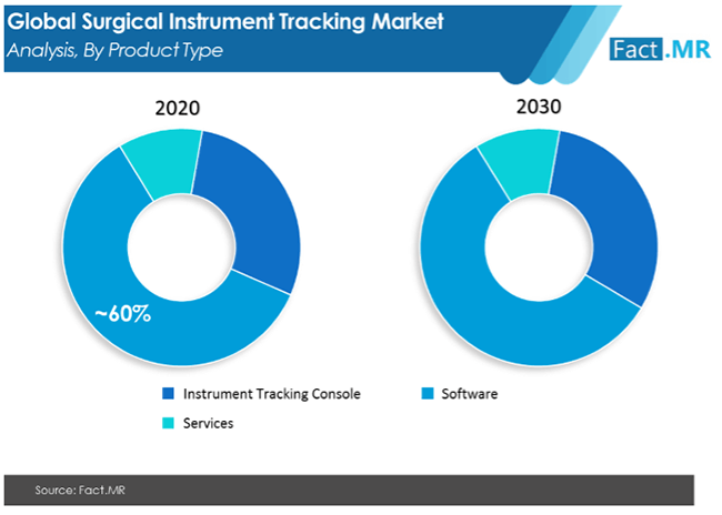 Surgical Instrument Tracking Market Analysis By Product Type surgical instrument tracking market analysis by product type