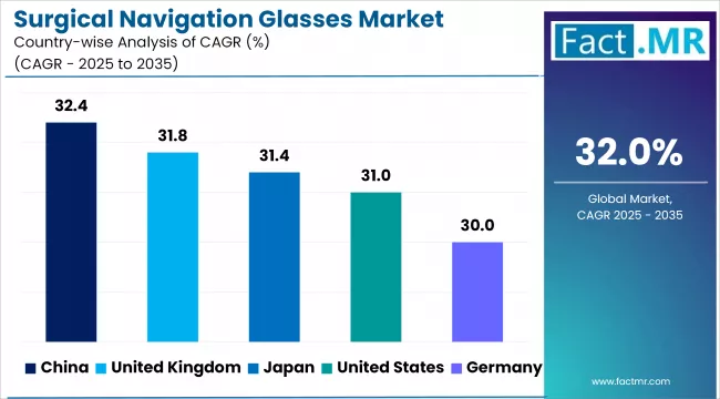 Surgical Navigation Glasses Market Cagr Analysis By Country